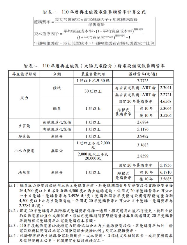 110年再生能源(綠能)費率公告附表page1