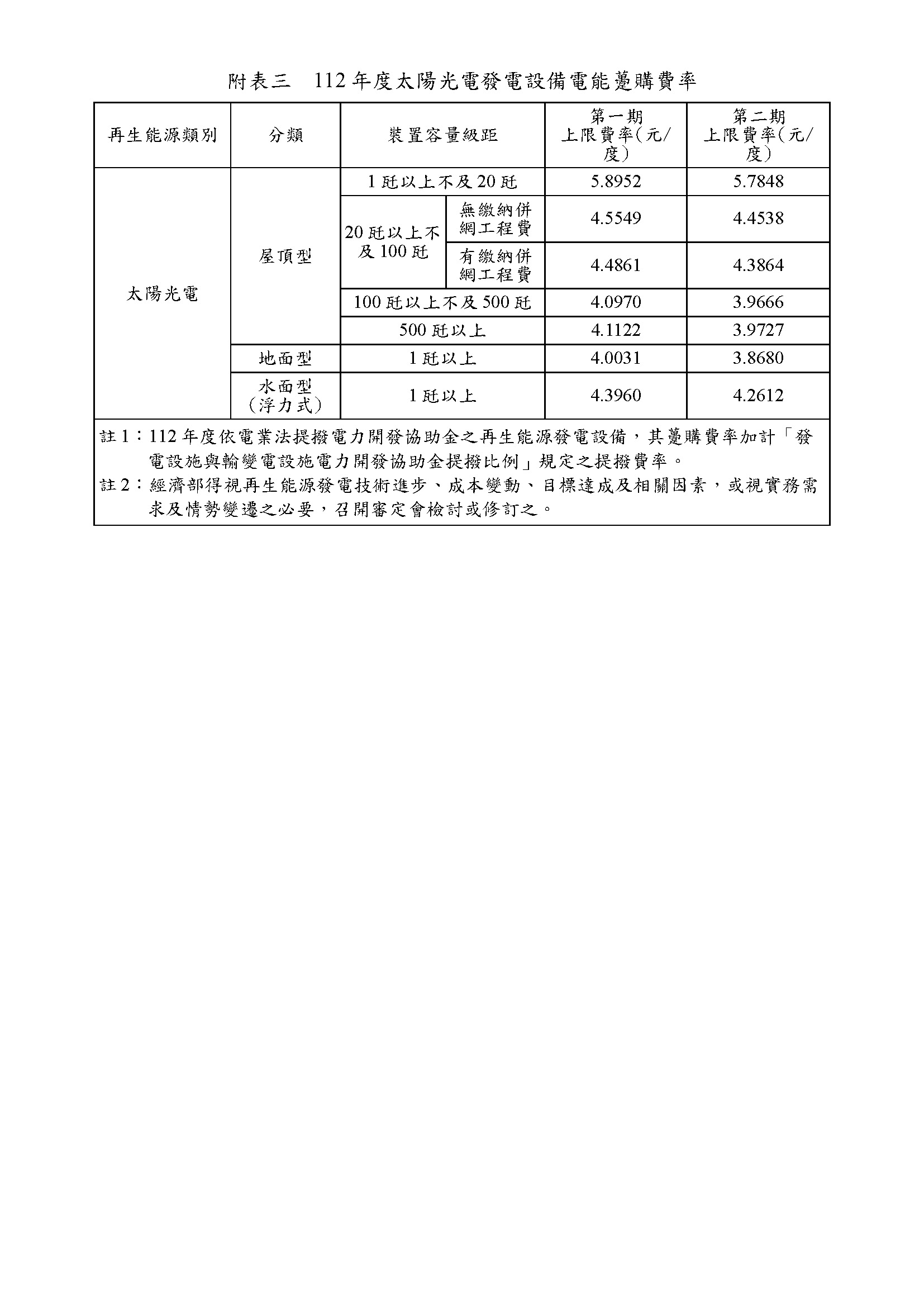 台灣綠能工程顧問為專業綠能公司-112年再生能源(綠能)費率公告-計算公式_頁面_3