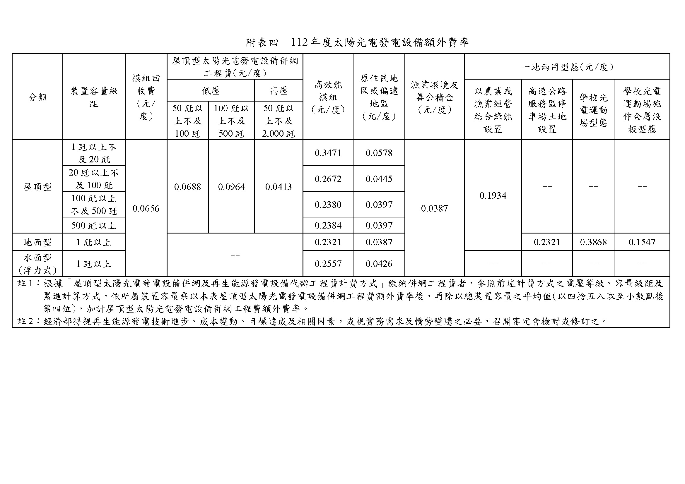 台灣綠能工程顧問為專業綠能公司-112年再生能源(綠能)費率公告-計算公式_頁面_4