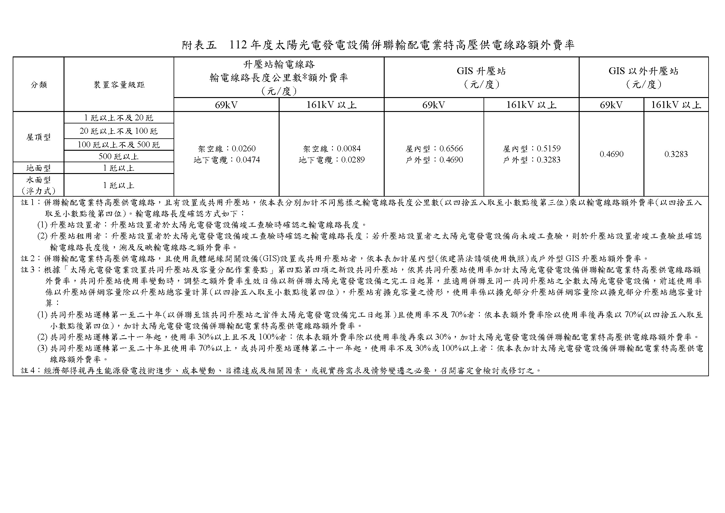 台灣綠能工程顧問為專業綠能公司-112年再生能源(綠能)費率公告-計算公式_頁面_5