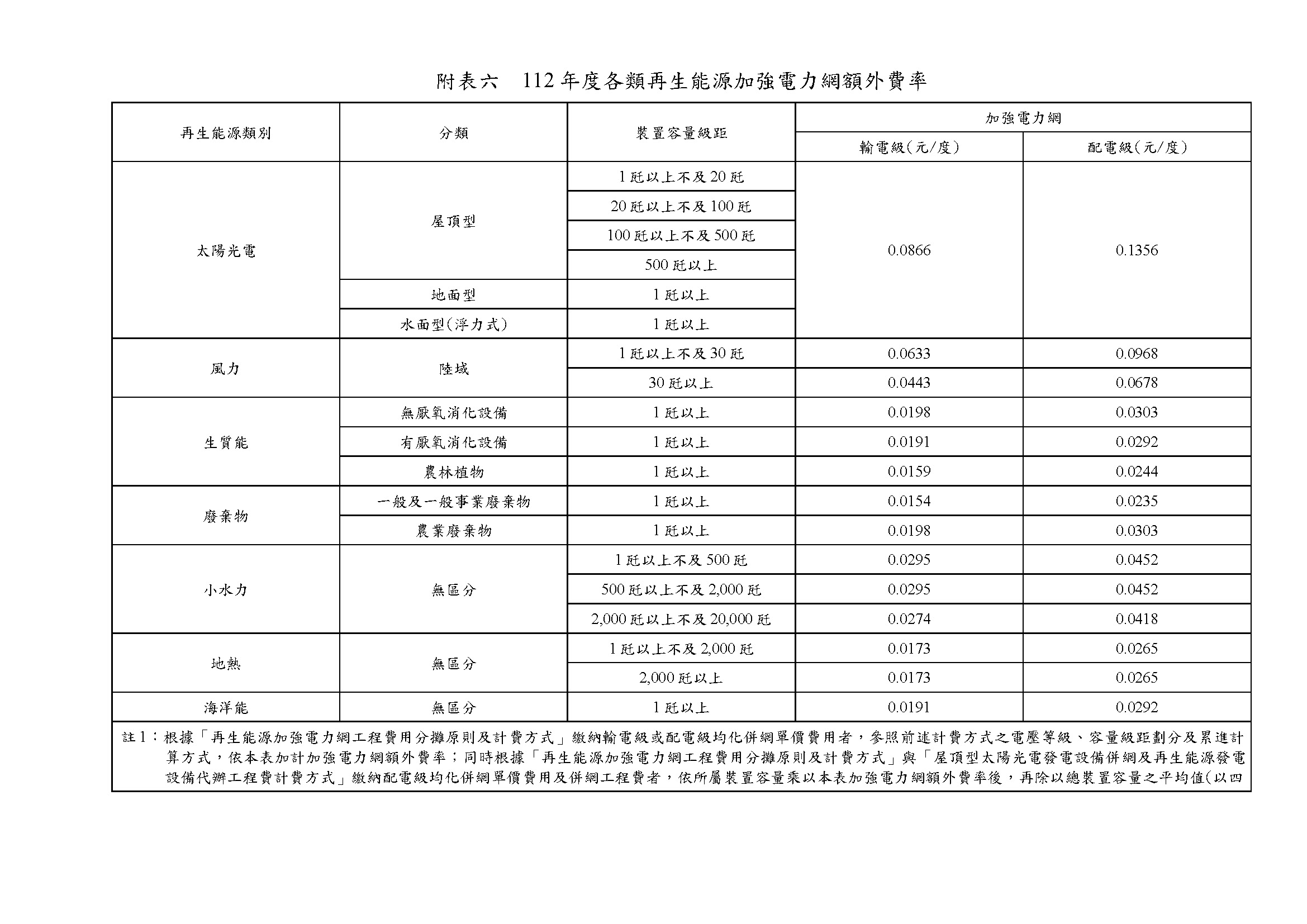 台灣綠能工程顧問為專業綠能公司-112年再生能源(綠能)費率公告-計算公式_頁面_6