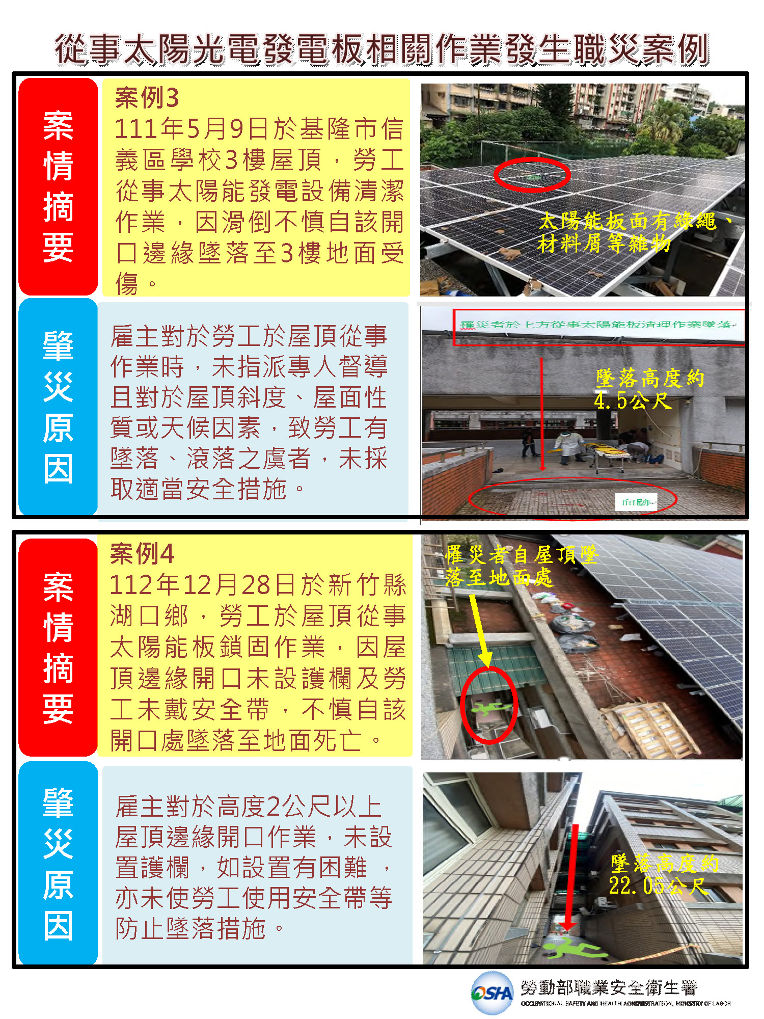 太陽能工地墜落事件職災宣導圖卡彙整_頁面_2