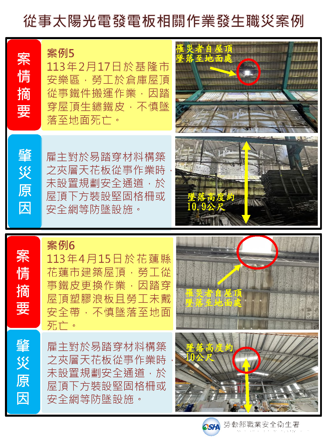 太陽能工地墜落事件職災宣導圖卡彙整_頁面_3