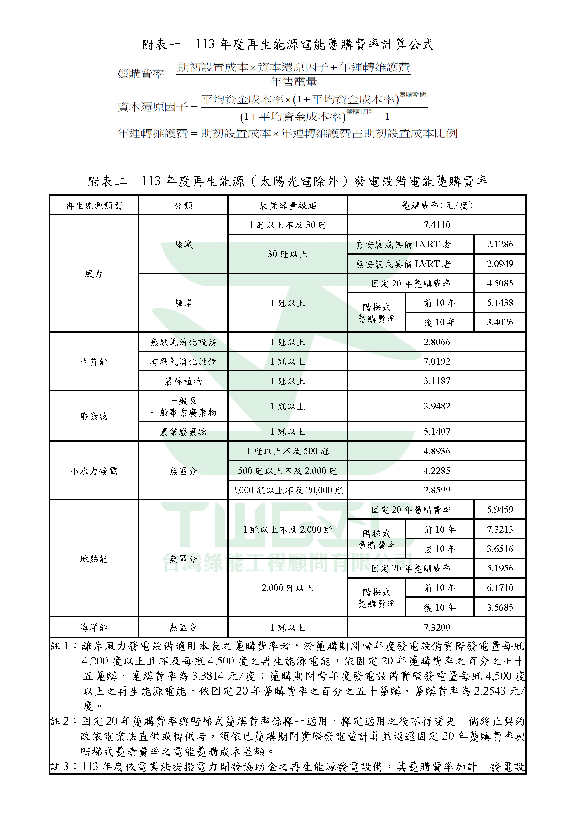 台灣綠能工程顧問為專業綠能公司-113年度再生能源電能躉購費率_頁面_01