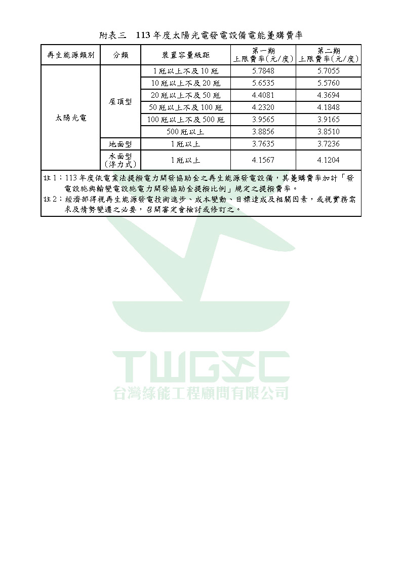 台灣綠能工程顧問為專業綠能公司-113年度再生能源電能躉購費率_頁面_03