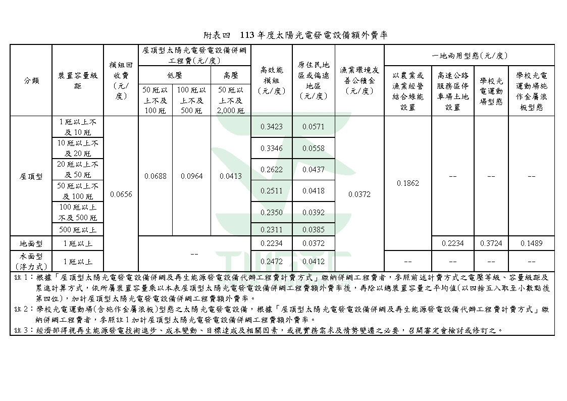 台灣綠能工程顧問為專業綠能公司-113年度再生能源電能躉購費率_頁面_04