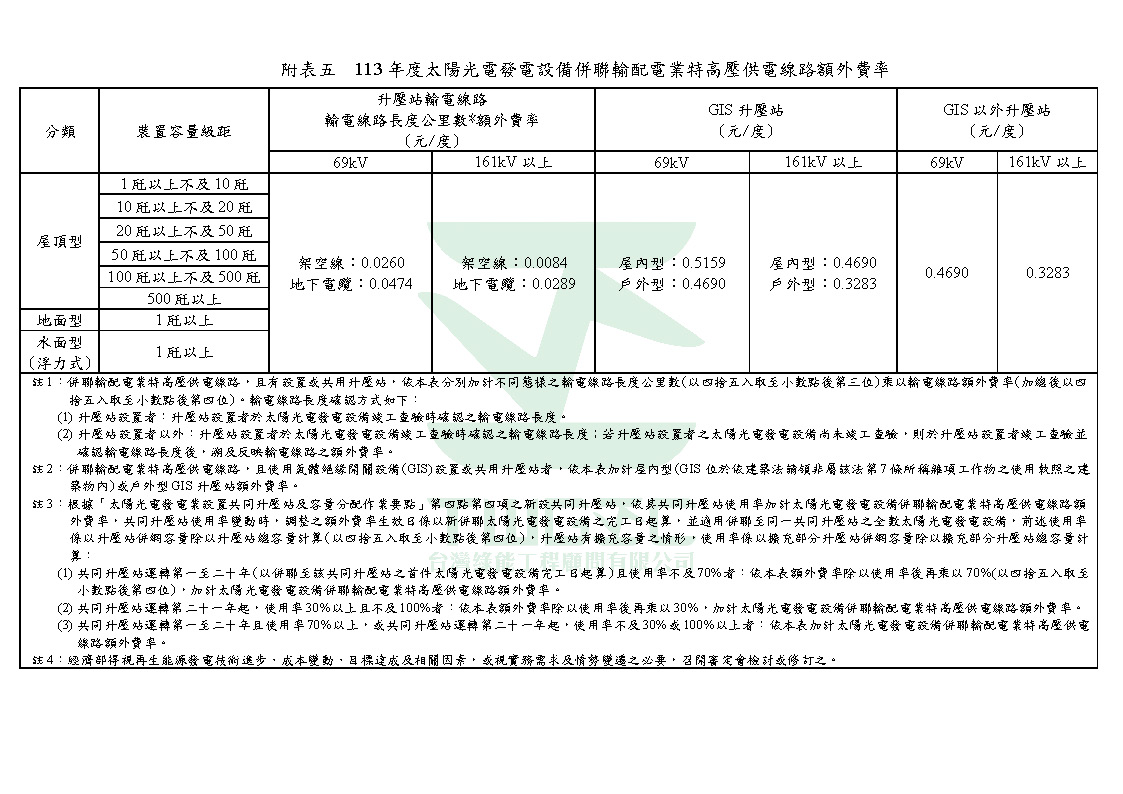 台灣綠能工程顧問為專業綠能公司-113年度再生能源電能躉購費率_頁面_05