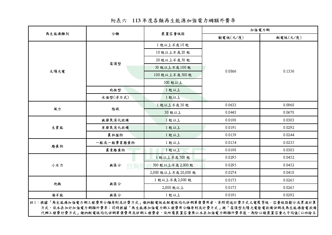 台灣綠能工程顧問為專業綠能公司-113年度再生能源電能躉購費率_頁面_06