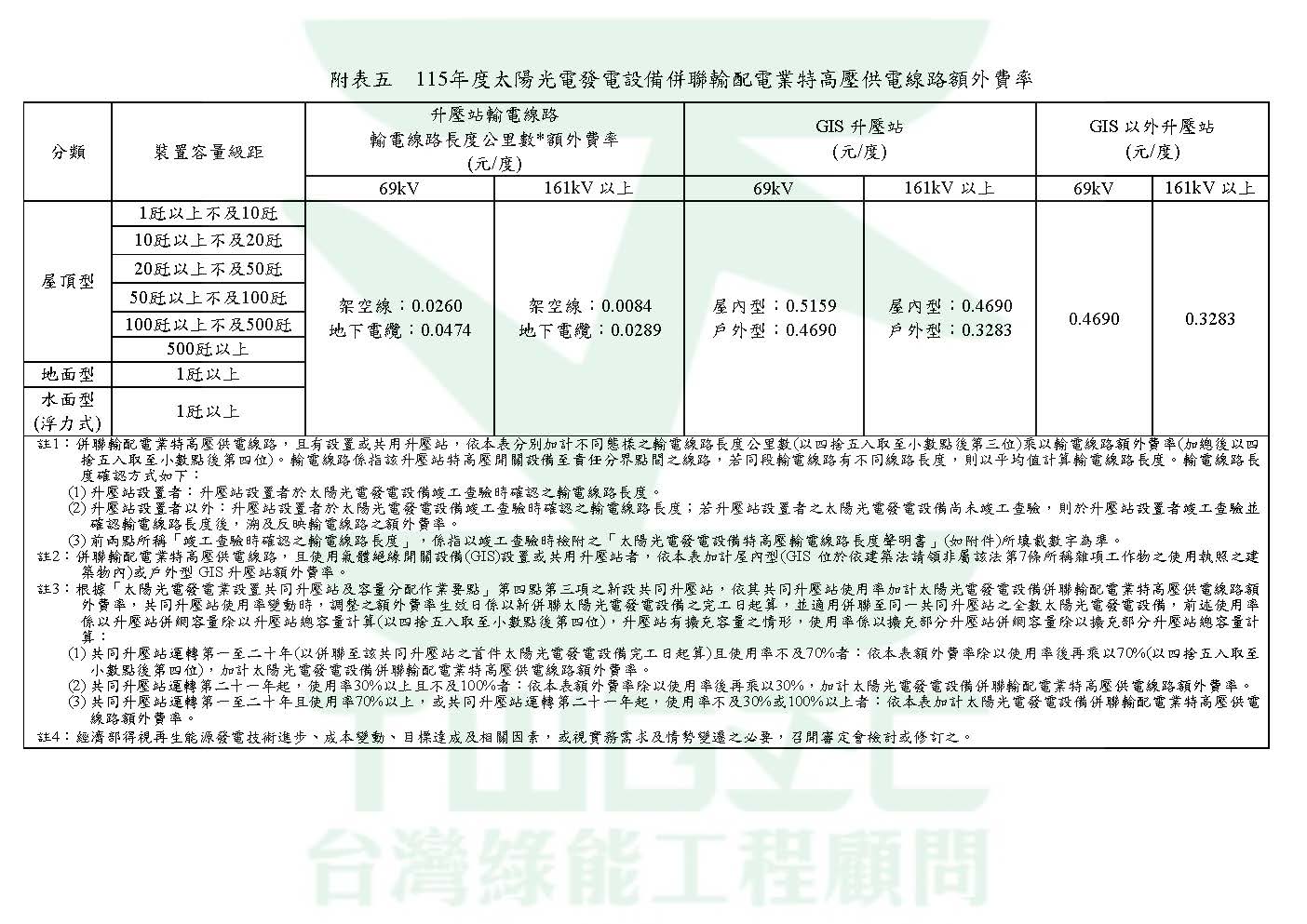 台灣綠能工程顧問為專業綠能公司-115年度再生能源電能躉購費率_頁面_05